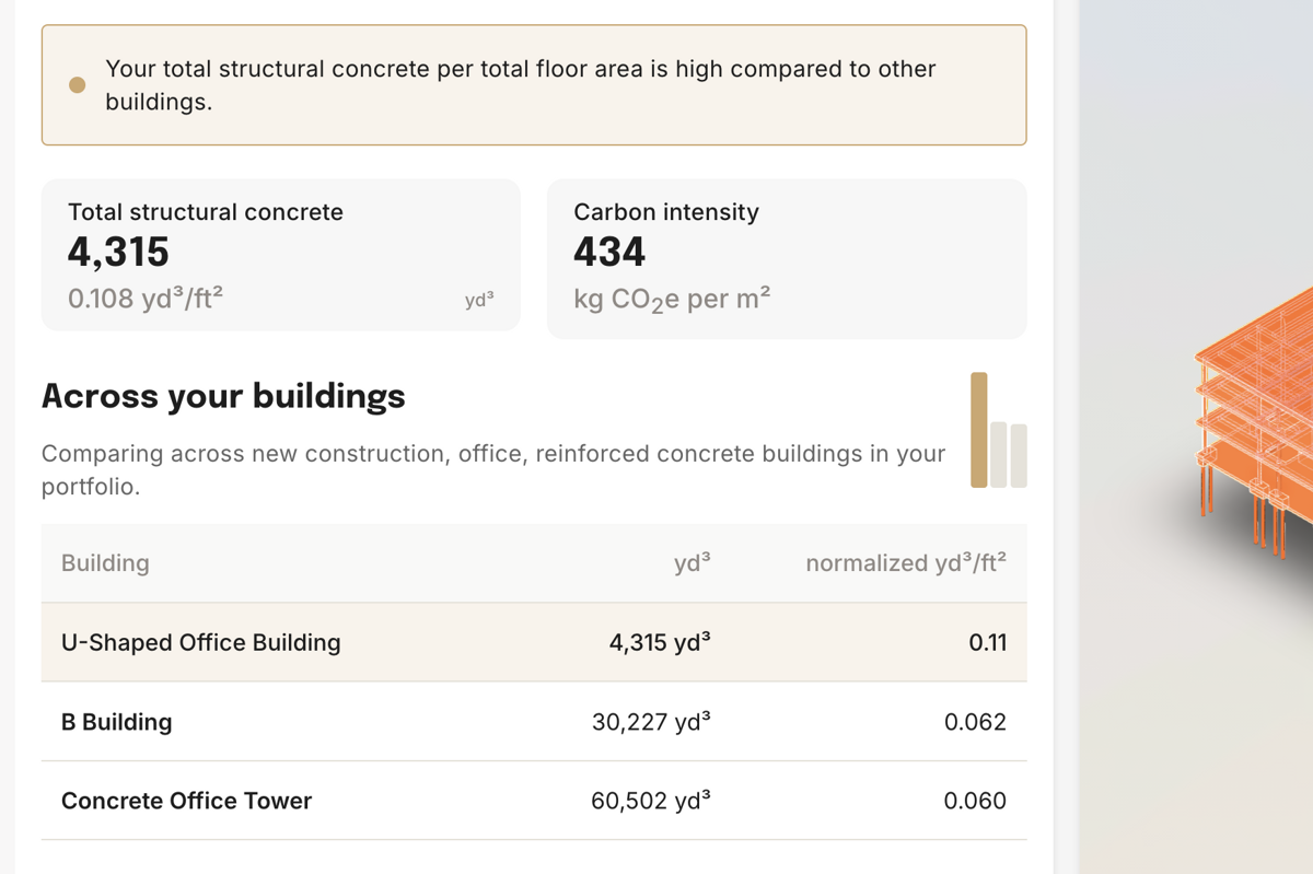 Comparative metrics view showing total structural concrete flagged as high relative to similar buildings in the portfolio