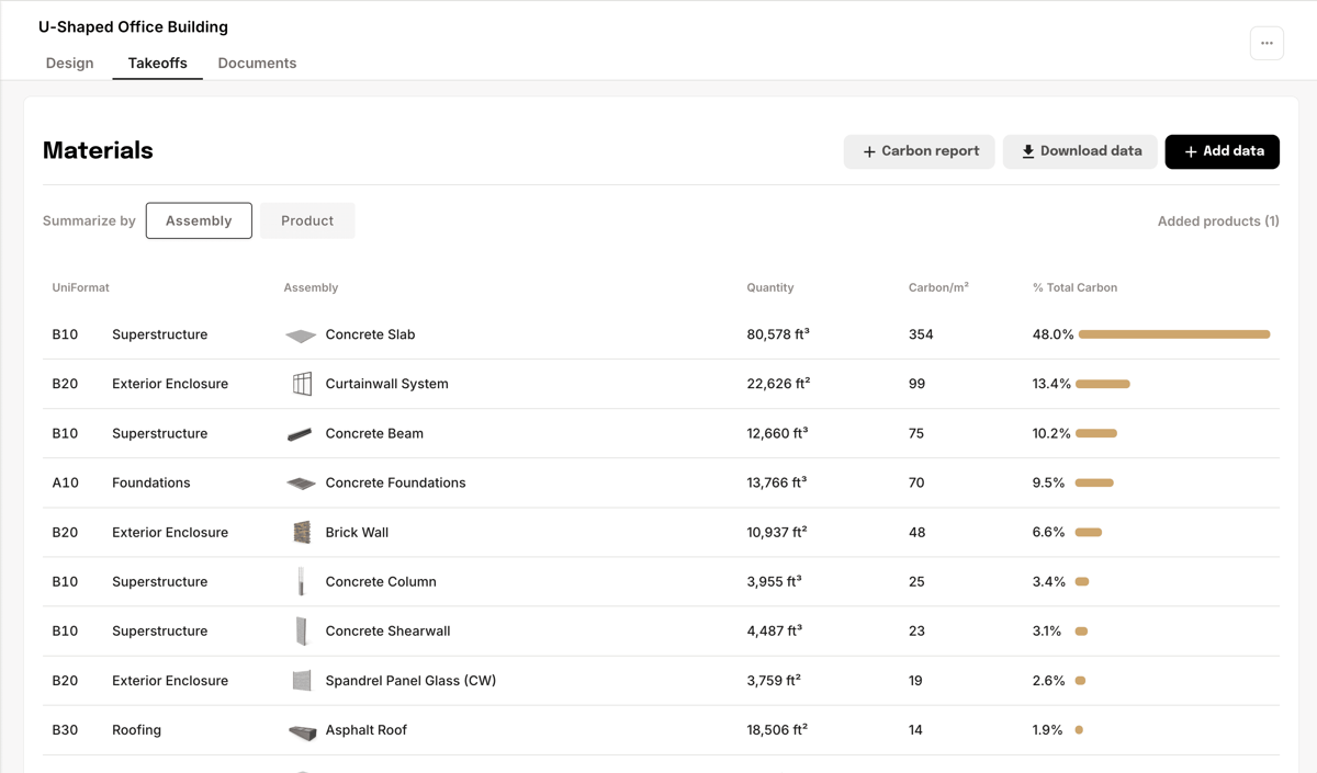 Materials page with the Add data button highlighted in the top right